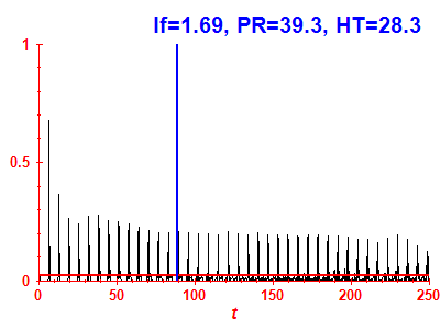 Survival probability